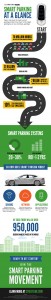 Infographic-Smart-Parking-at-a-Glance-Final-10.10