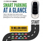 Infographic-Smart-Parking-at-a-Glance